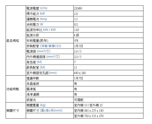 宏大家電維修中心a href=